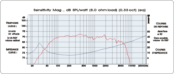 佳讯(KASUN)DL-600高級6.5寸HiFi铝盆架低音扬声器(喇叭)