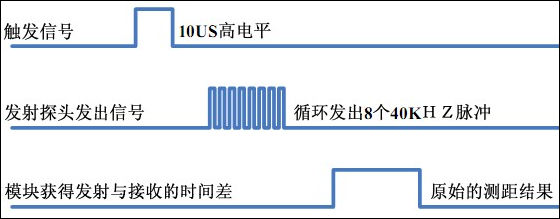 超小型超声波测距头