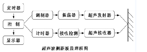 超小型超声波测距头